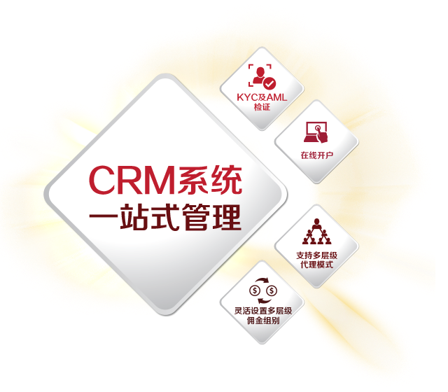 mF CRM系统