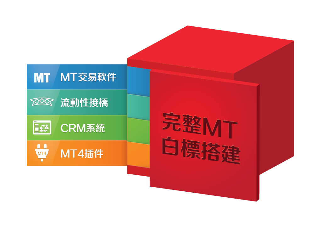外匯白標解決方案