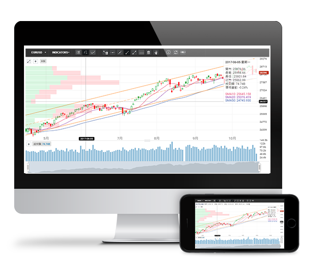 Interactive Chart