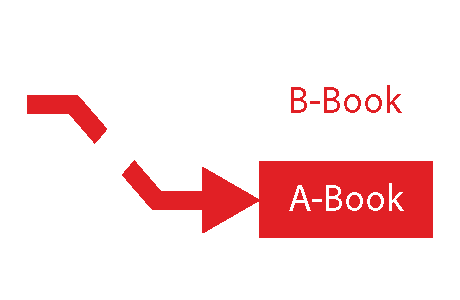 Hybrid A/B-Book
